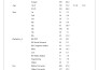 do data analysis using spss and reporting of the results